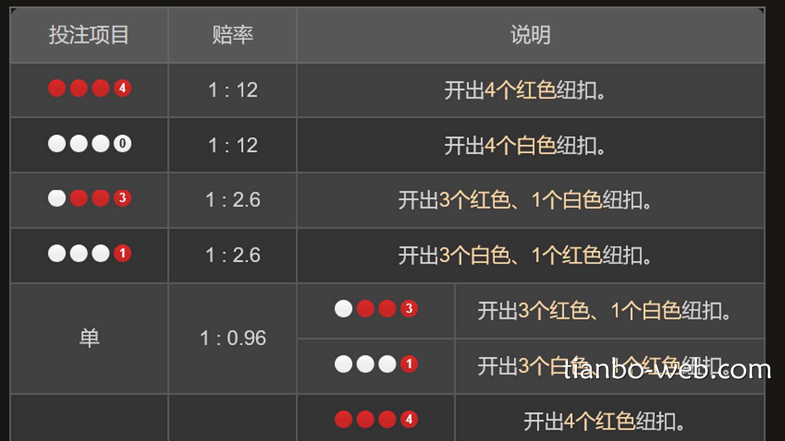 色碟游戏适合哪些玩家投注娱乐？它的玩法简单有趣
