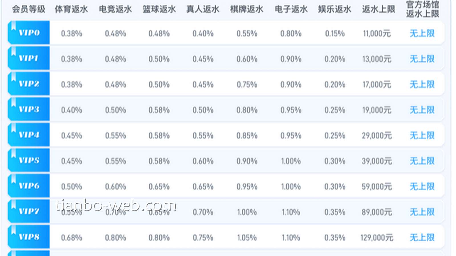 天博平台的返水是什么？玩家应该怎么领取呢？